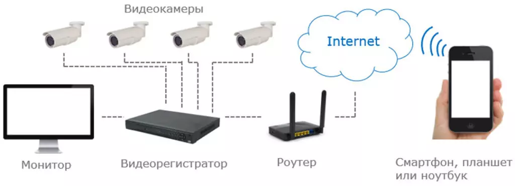 как работает система видеонаблюдения